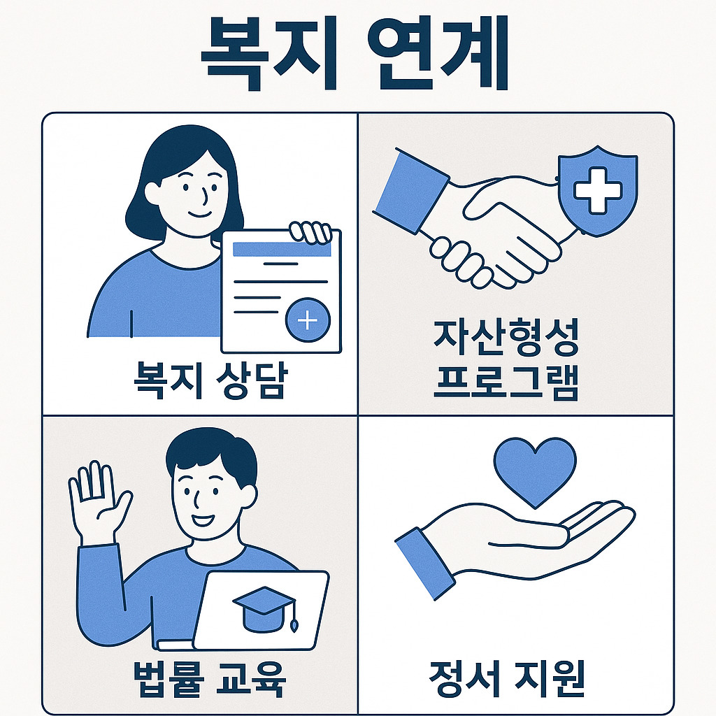 복지 연계
