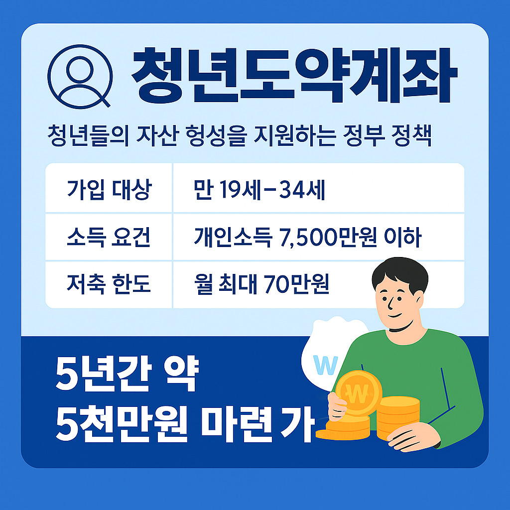 청년도약계좌